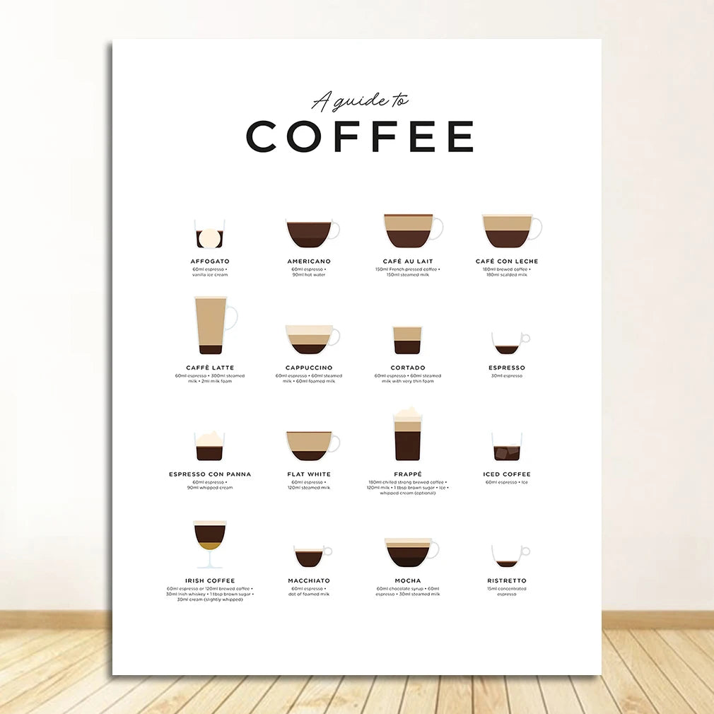 Póster decorativo "Estilos de Café"