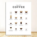 Póster decorativo "Estilos de Café"