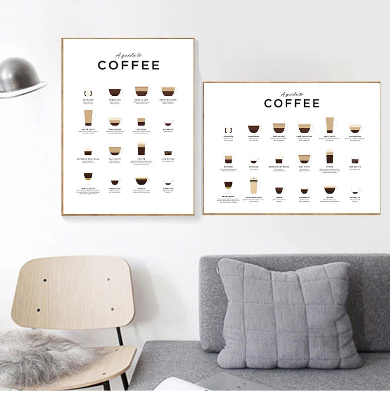 Póster decorativo "Estilos de Café"